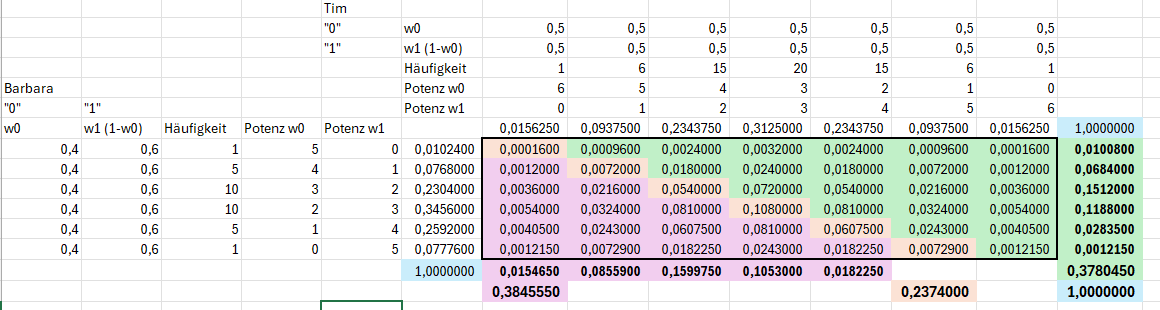 Wahrscheinlichkeitsmatrix Trickmünze