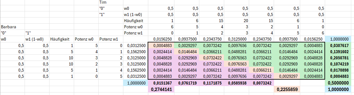 Wahrscheinlichkeitsmatrix ausgewogene Münze