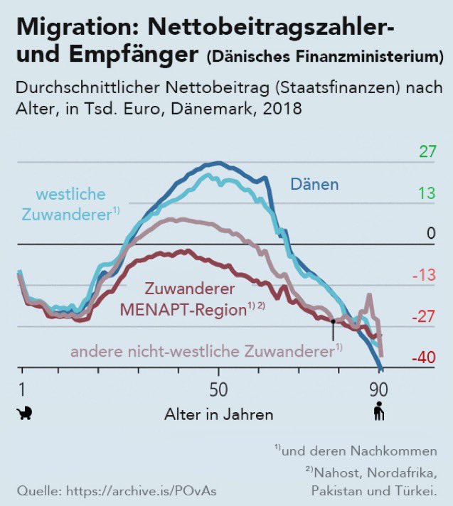 MigrantenErträge.jpg